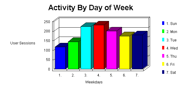 GraphStat.gif (8199 bytes)